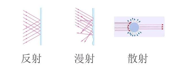 光源数量对遮光型吉林探测器的影响