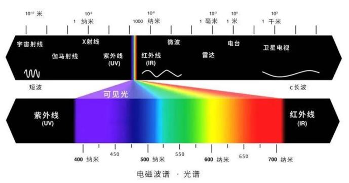 光源数量对遮光型吉林探测器的影响